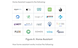 The ultimate guide to build IoT products for home automation media 3