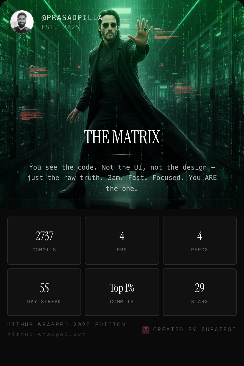 GitHub Wrapped 2025 gallery image