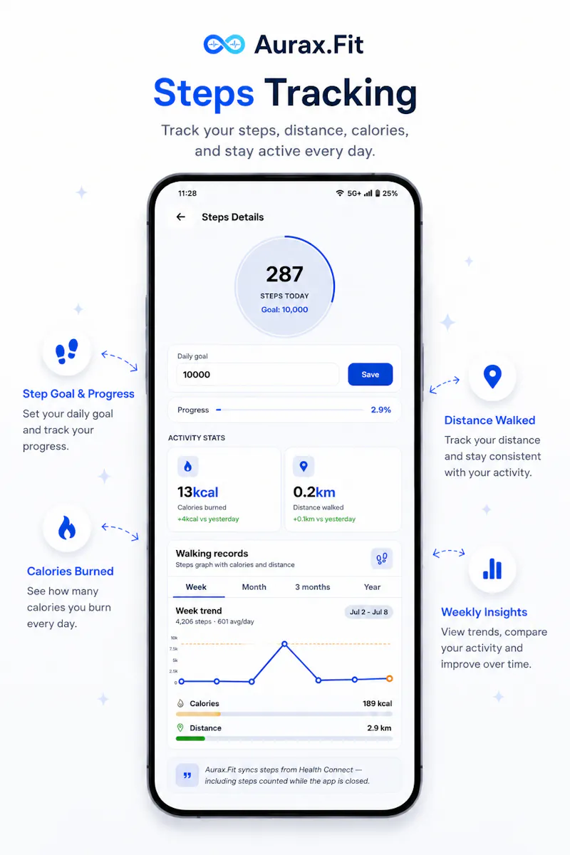 Aurax Fit screenshot 6