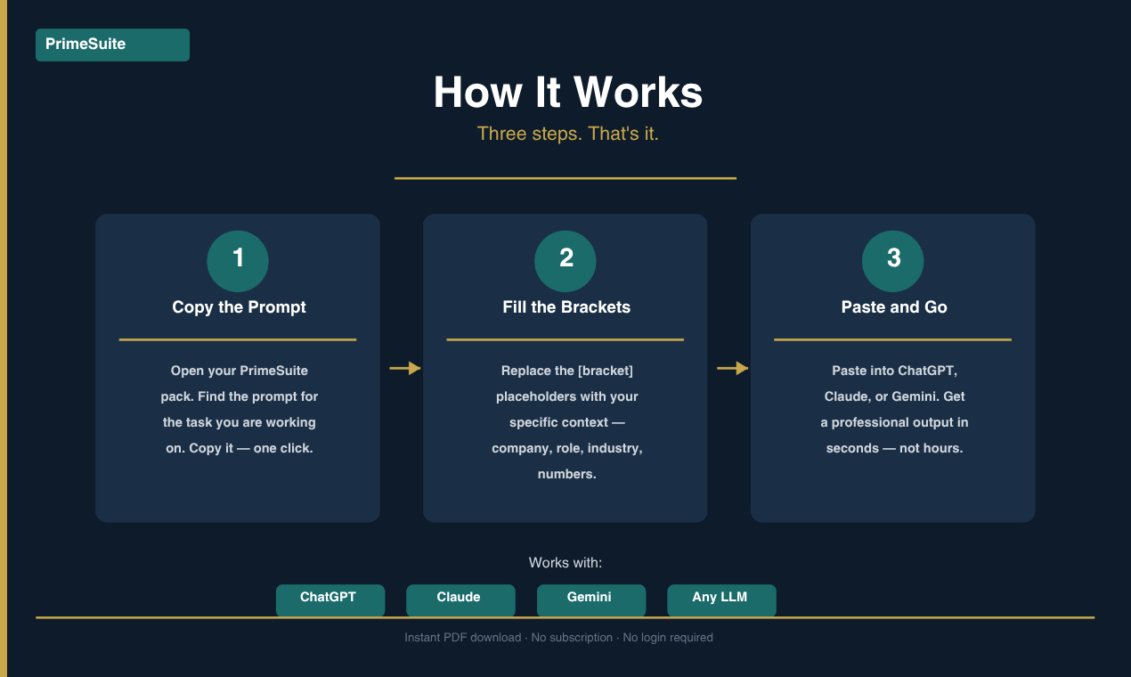 PrimeSuite AI Prompt Packs gallery image