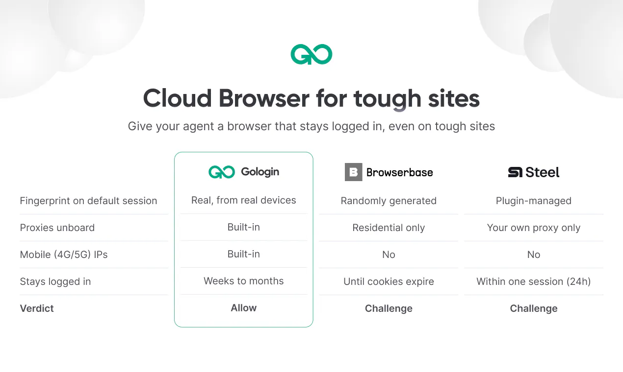 Gologin Cloud Browser gallery image
