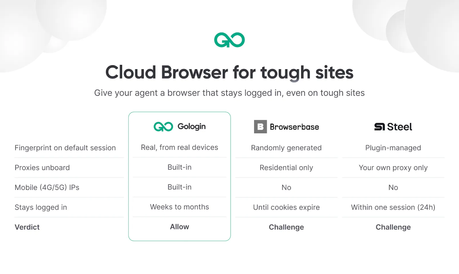 Gologin Cloud Browser screenshot 3