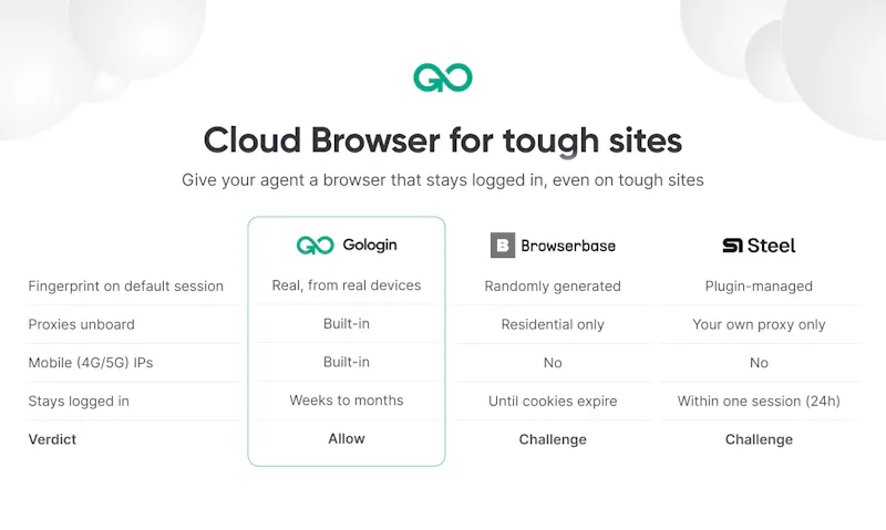 Gologin Cloud Browser screenshot 3