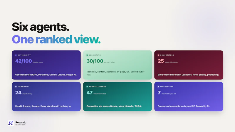 Revamio screenshot 2