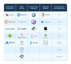 oneML gallery image