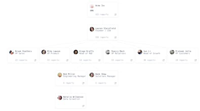 Valued - org charts gallery image