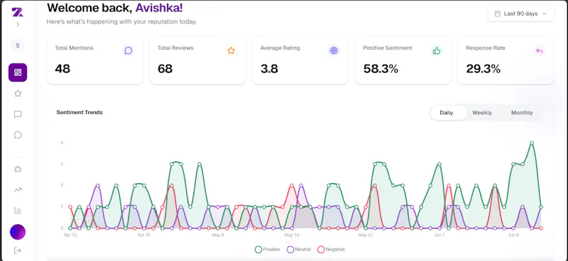 Reputify screenshot 3
