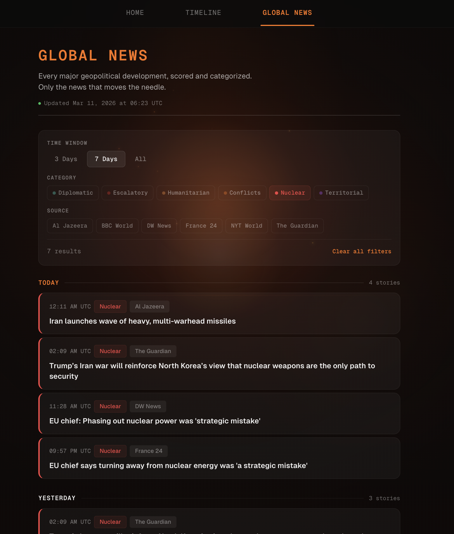 WW3 Meter gallery image