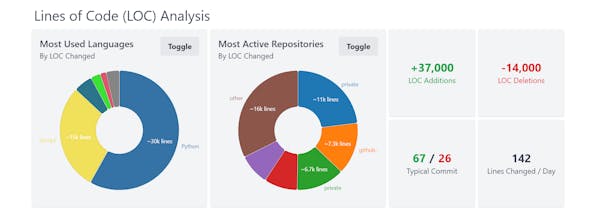 GitHub Wrapped gallery image