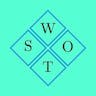 Notion SWOT Analysis Template