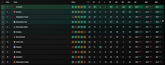 xG Stat β Smarter Football Insights gallery image