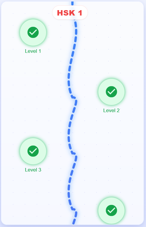 SpeakHSK - Speak Chinese, get feedback. - Screenshot 4 showing product features and functionality