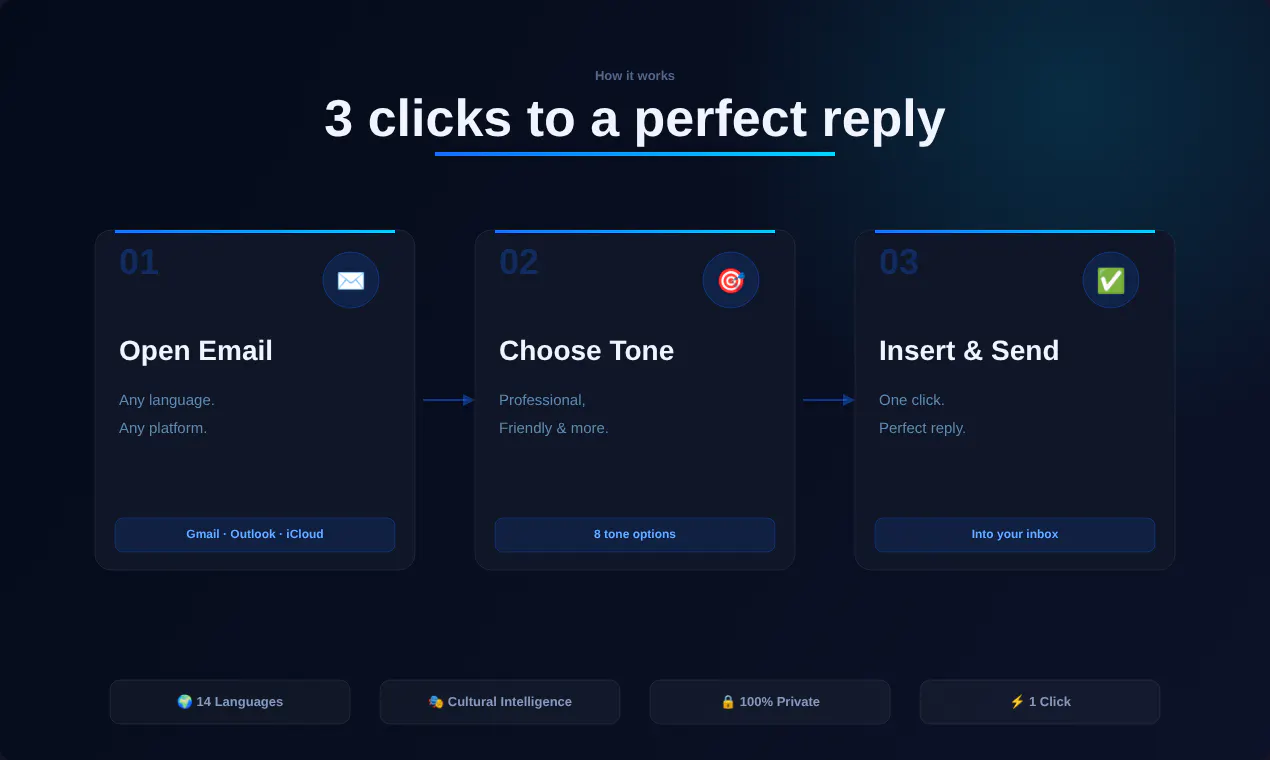 MailMind AI gallery image