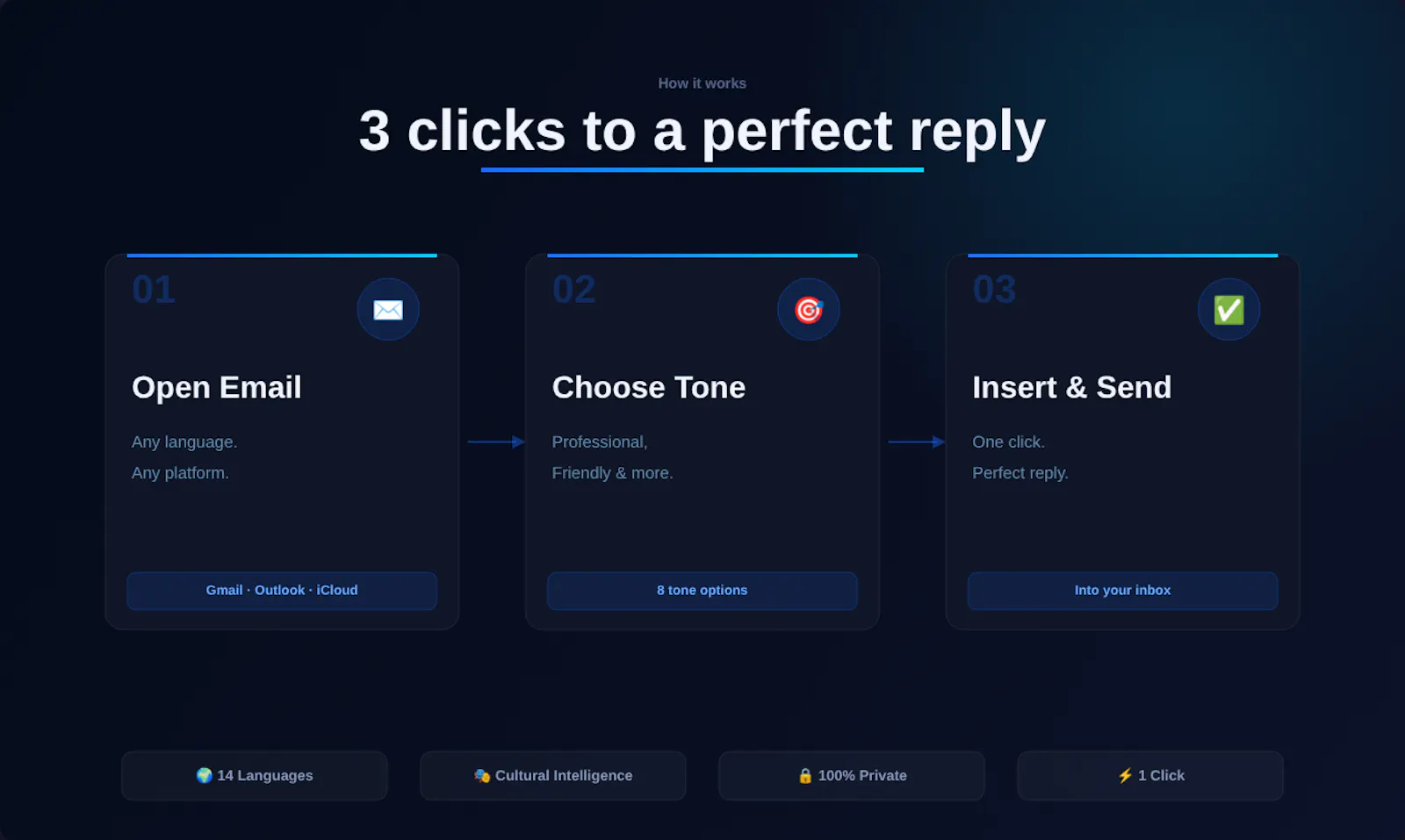 MailMind AI screenshot 2