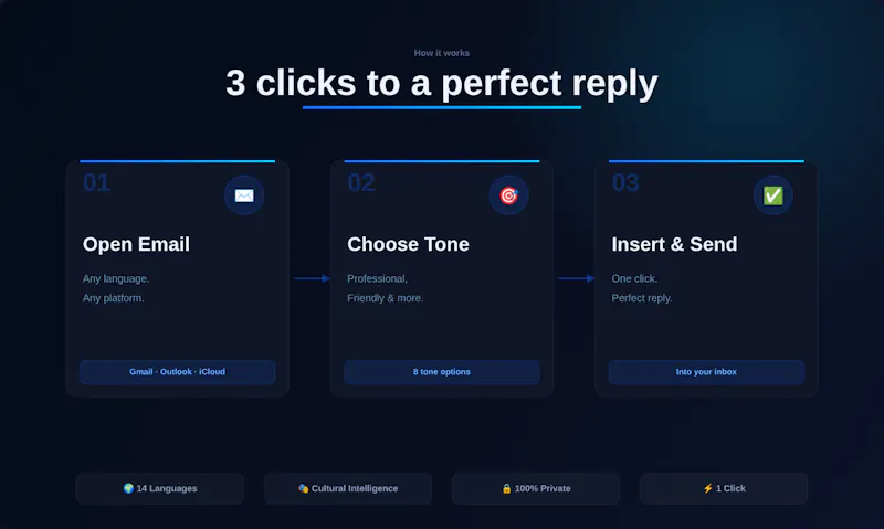 MailMind AI screenshot 2