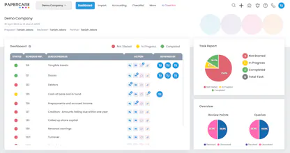 Papercare Working Papers gallery image