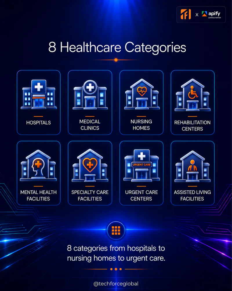 Google Maps Healthcare Lead Finder screenshot 2