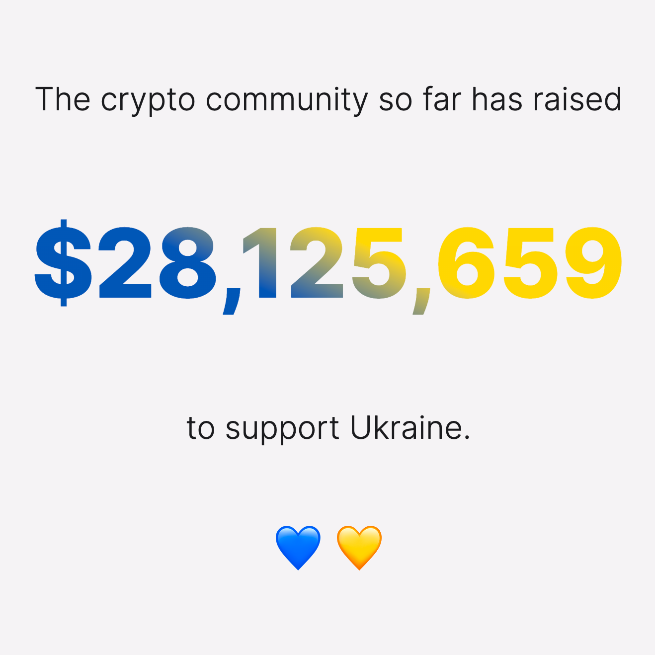 💙 Ukraine Crypto Donation Dashboard 💛