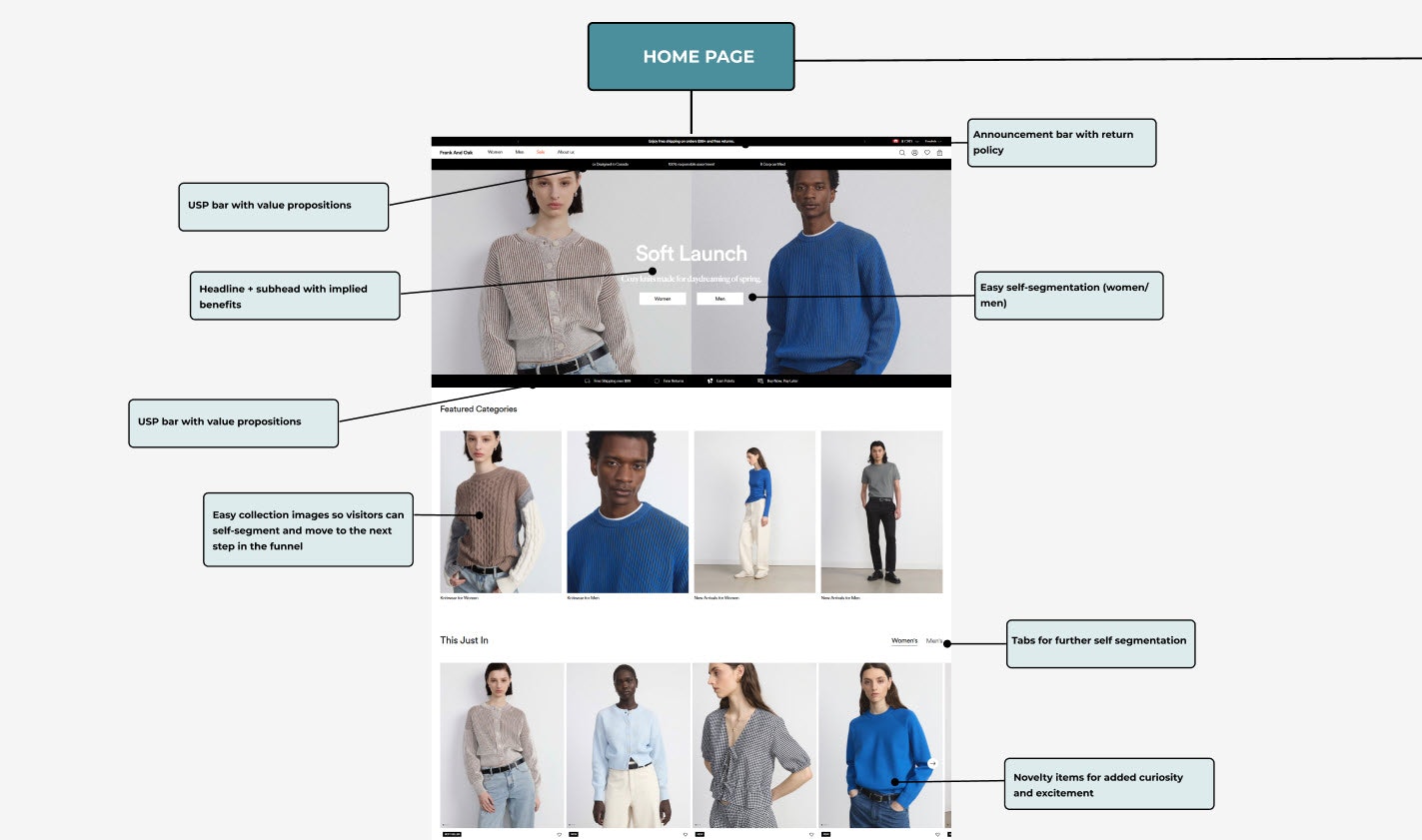 Breaking The ECOM Code gallery image