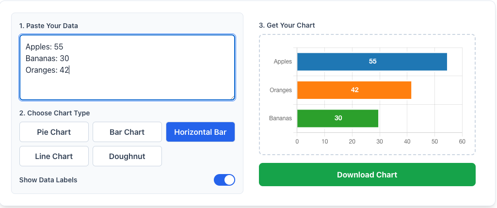 Chartfromtext - Самый быстрый способ превратить текст в красивые графики медиа 2