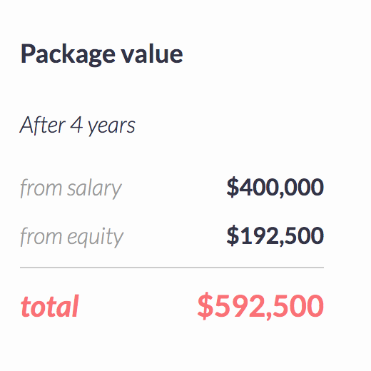 Equity Calculator