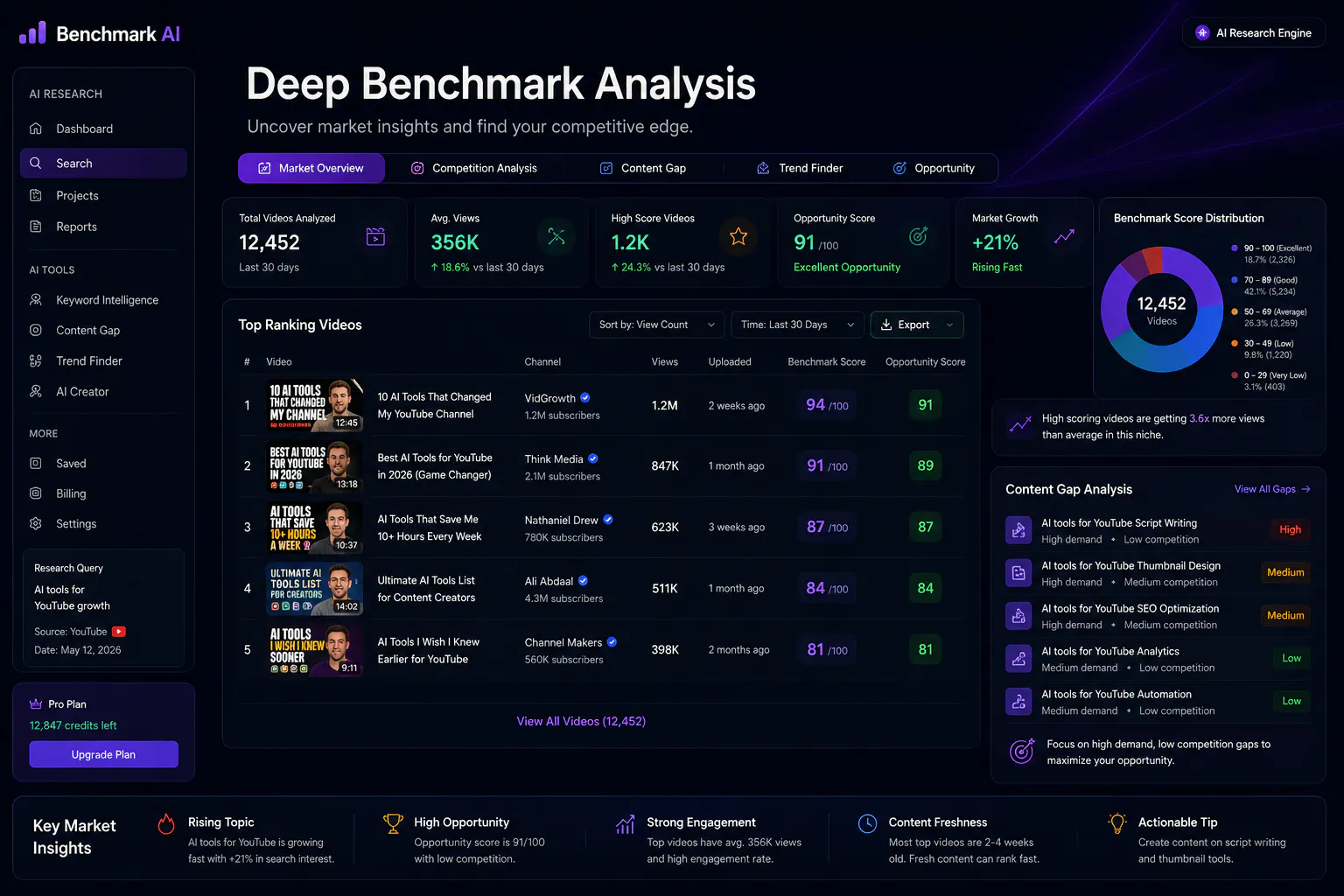 Benchmark AI gallery image