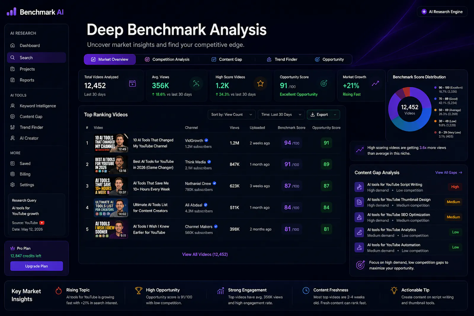 Benchmark AI screenshot 2