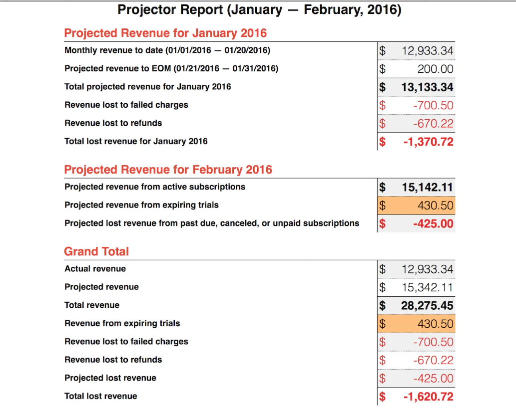 Projector, by Stunning