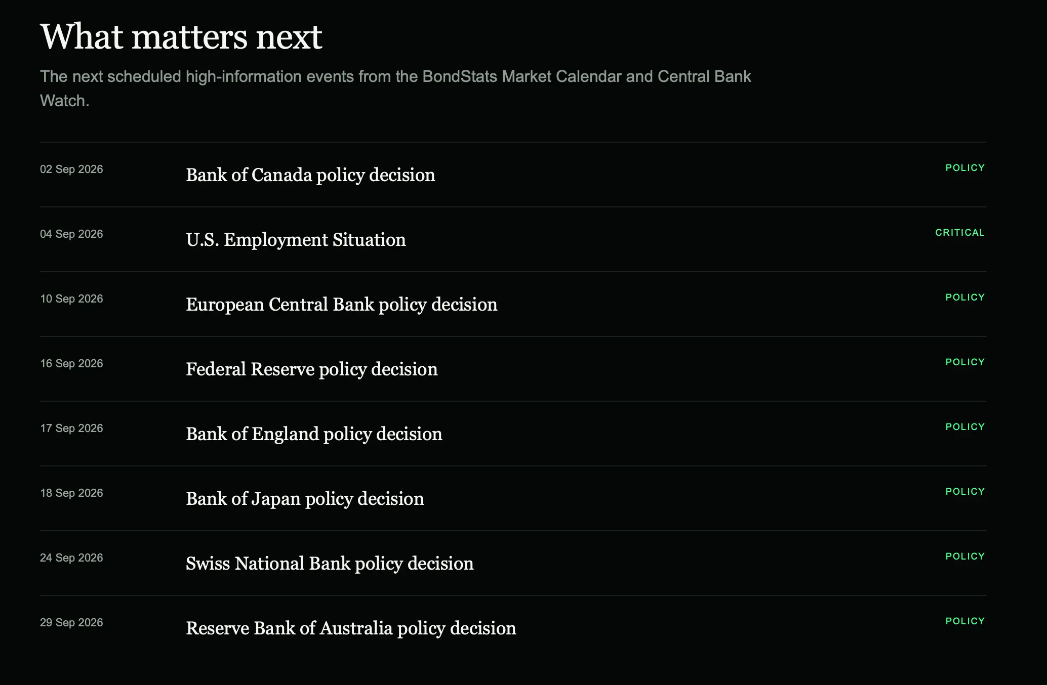 BondStats Daily Signal Brief gallery image
