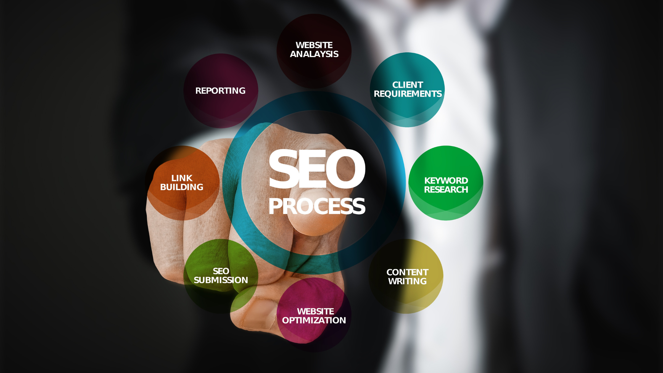 โซลูชั่น SEO สำหรับชัยชนะทางดิจิตอล media 3