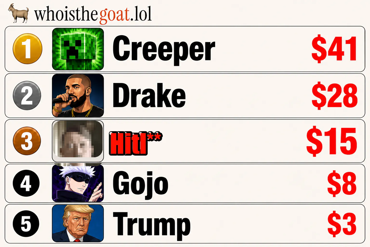whoisthegoat.lol gallery image
