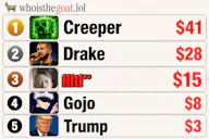 whoisthegoat.lol