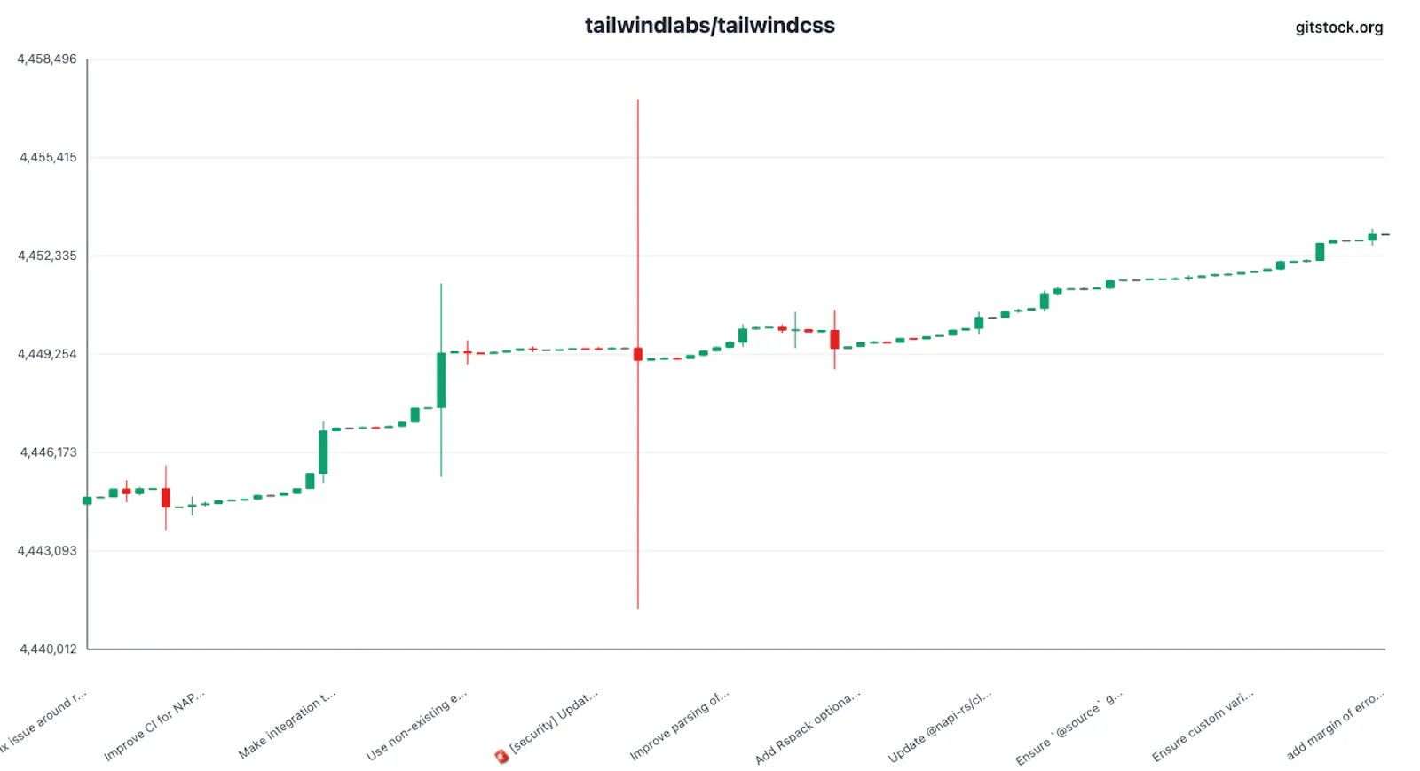 GitStock screenshot 3