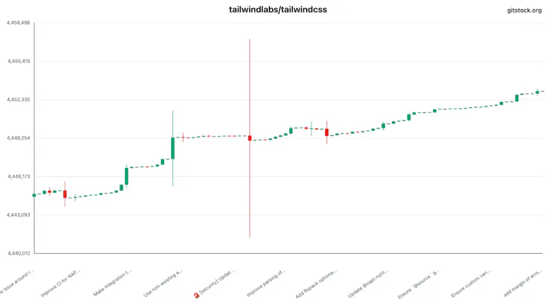 GitStock screenshot 3