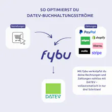 FYBU- E-commerce accounting gallery image