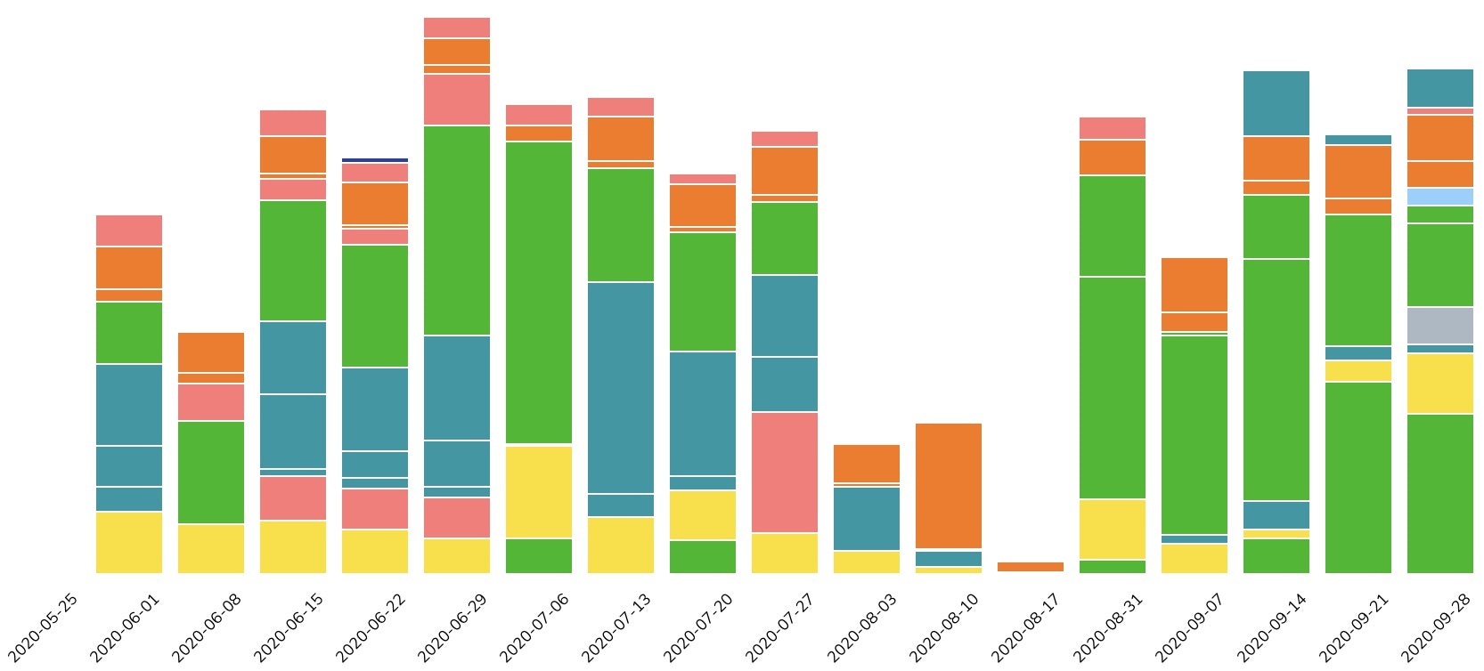 Donegood gallery image