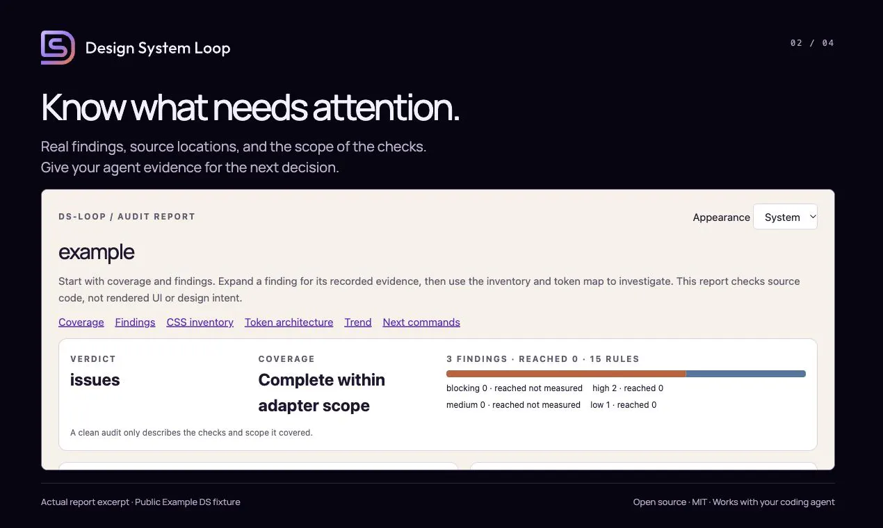 Design System Loop gallery image