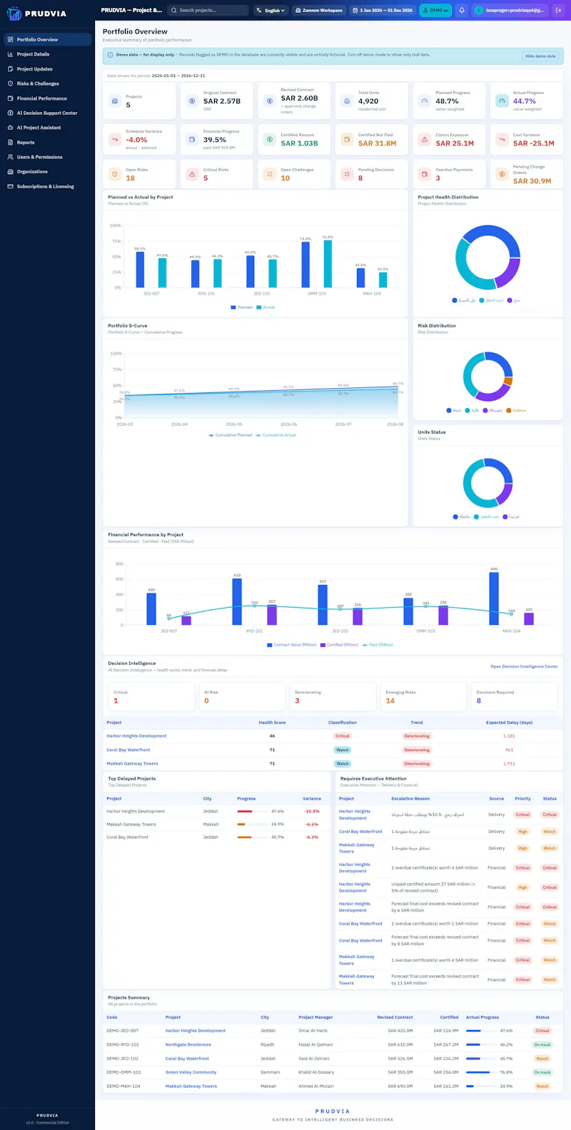 PRUDVIA screenshot 5