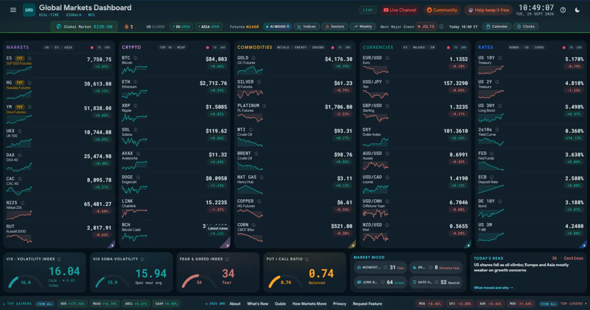 One Screen. All Markets. gallery image