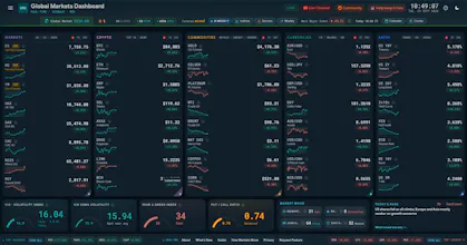 One Screen. All Markets. gallery image