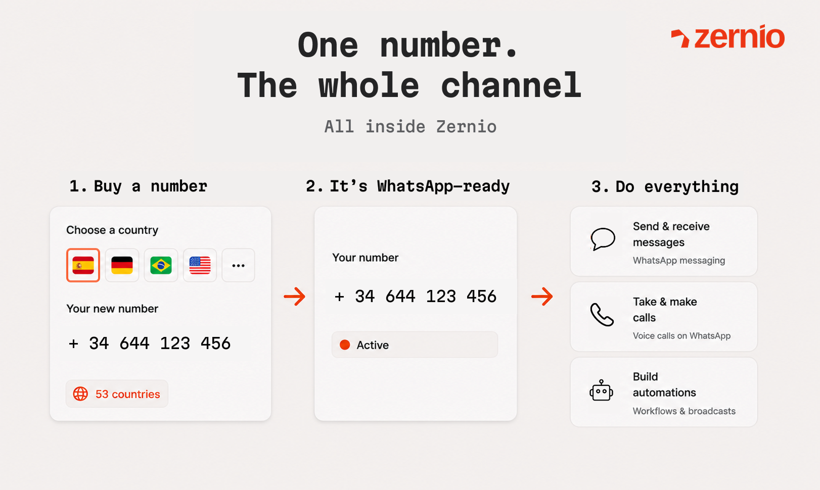 Zernio WhatsApp API gallery image