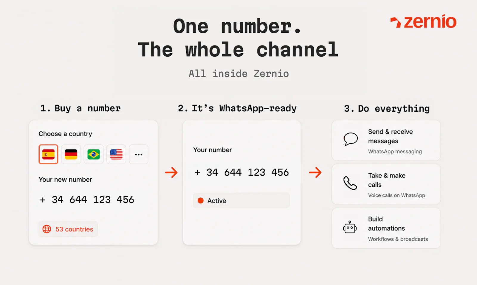 Zernio WhatsApp API screenshot 2