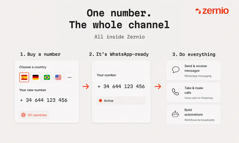 Zernio WhatsApp API screenshot 2
