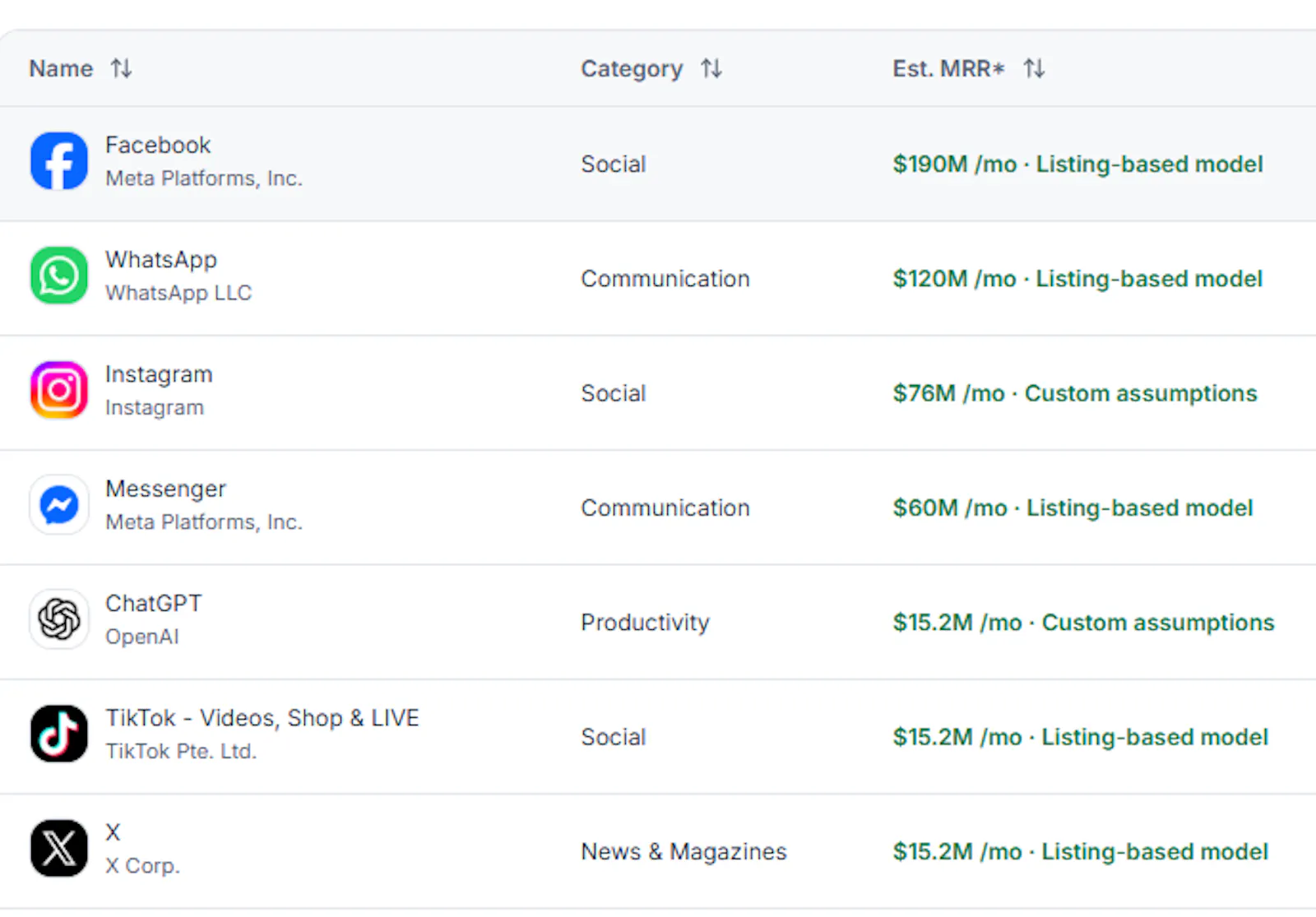 AppScoute MRR screenshot 3