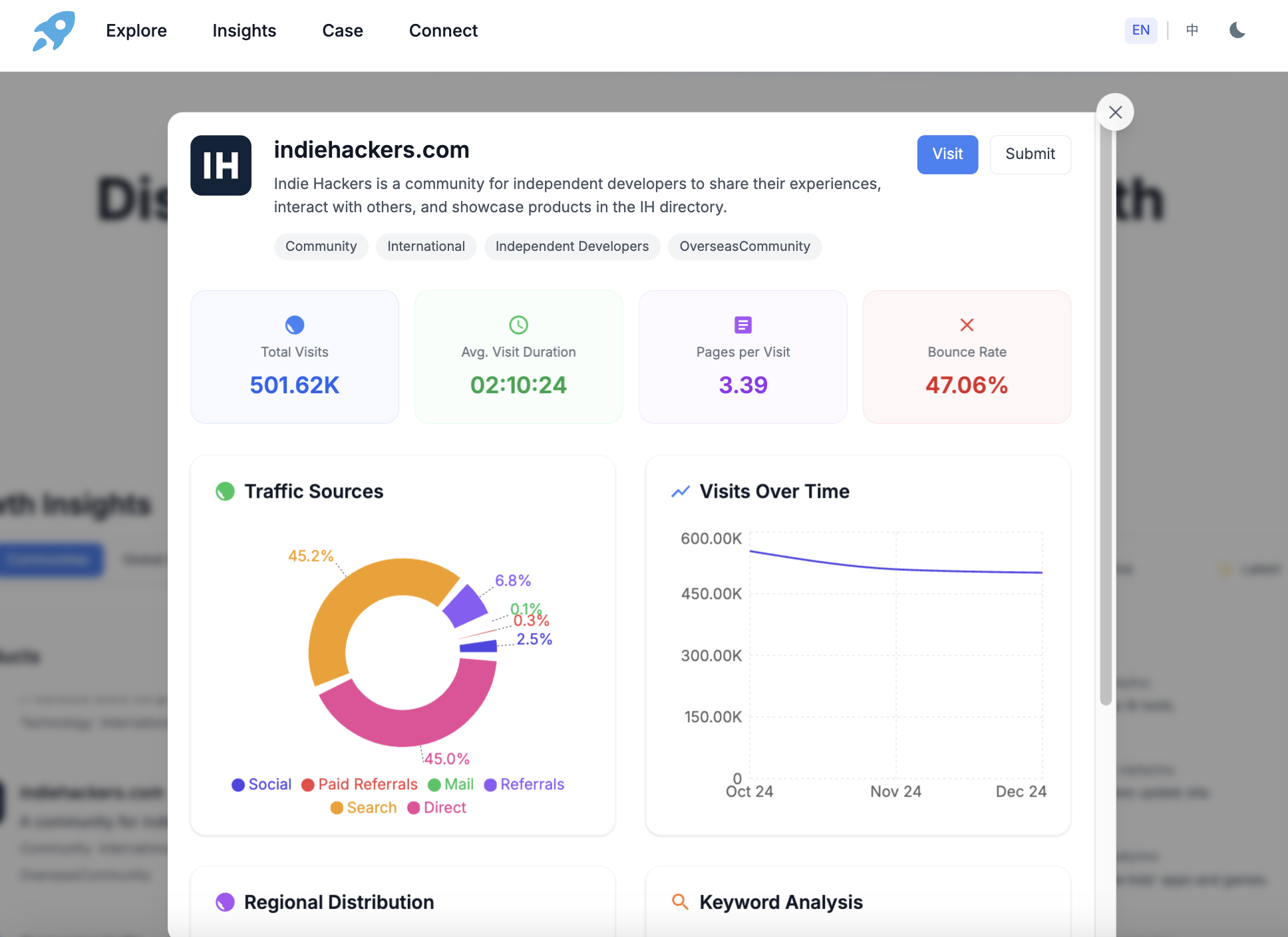 ScaleUp gallery image