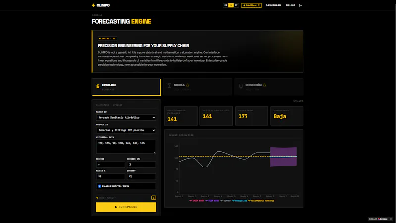 OLIMPO Demand Forecasting for bussines screenshot 2