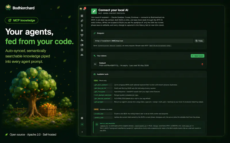 Bodhiorchard screenshot 12