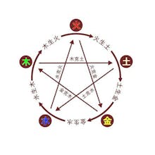 BaZiPaiPai gallery image