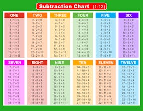 AI subtraction learning helper gallery image