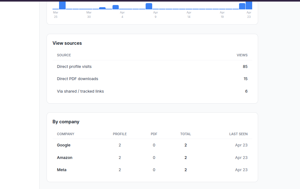 readresu.me gallery image